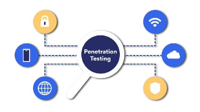 Penetration Testing
